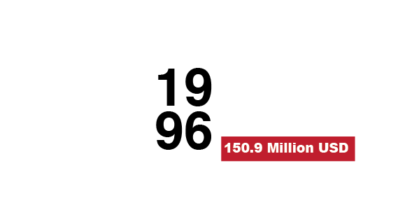 Abu Qir Fertilizers Plant (Phase III),Alex, Egypt